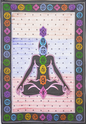 Mandala Pequeña Chakras